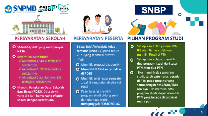 Cara Cek Kuota Sekolah SNPMB - Lampung Cerdas Artikel