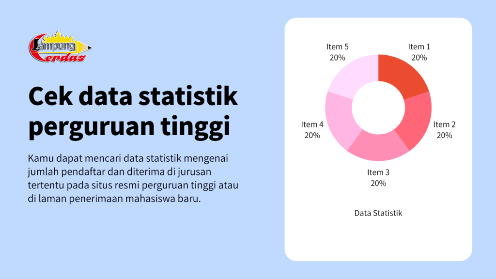 Cara Melihat Keketatan Jurusan Perguruan Tinggi