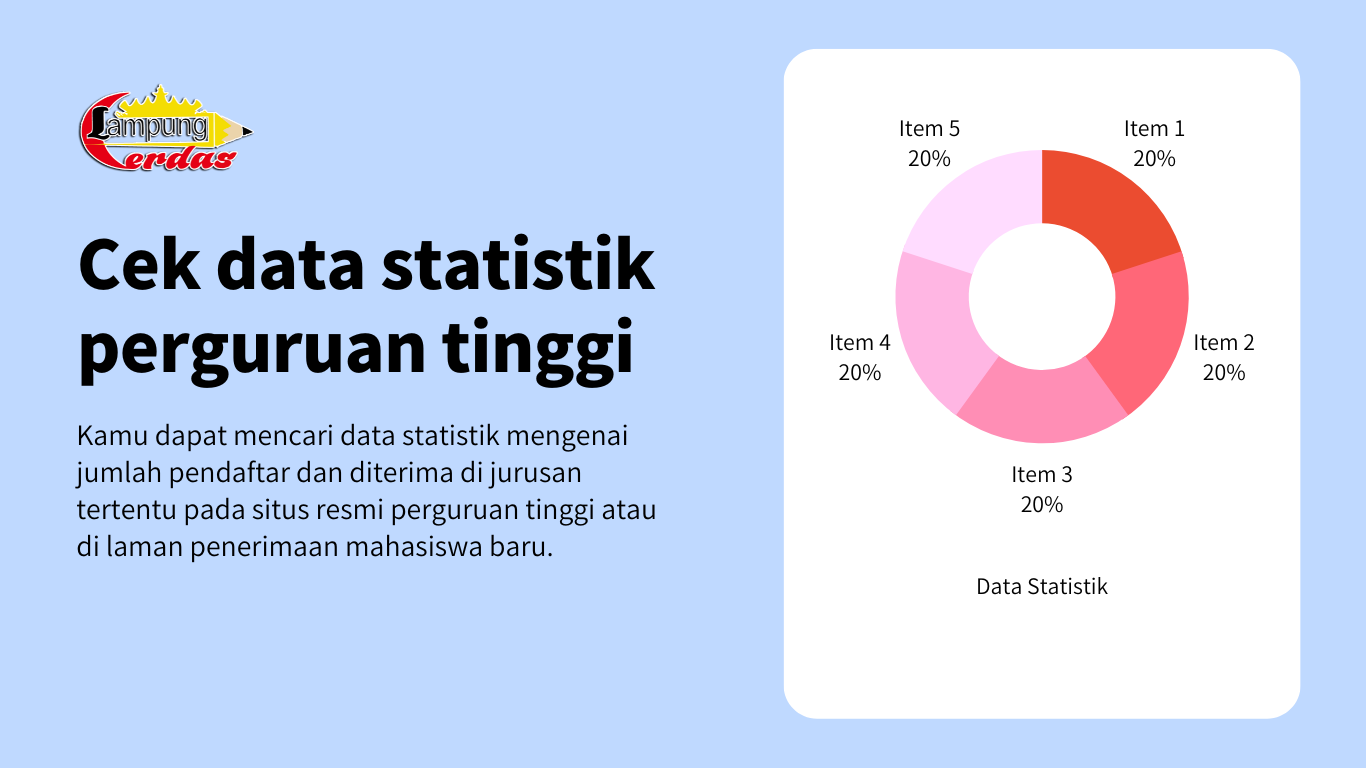 Cara melihat keketatan jurusan perguruan tinggi lampung cerdas artikel