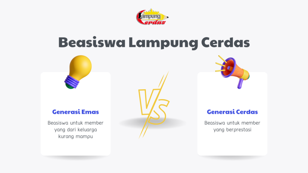 Lampung Cerdas Beasiswa