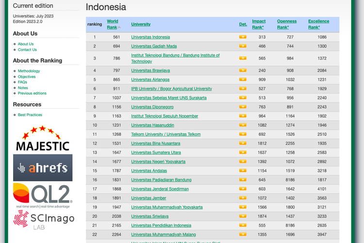 5 Kampus Swasta Terbaik Di Indonesia