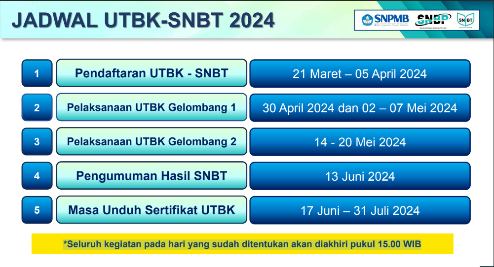 Jadwal UTBK SNBT 