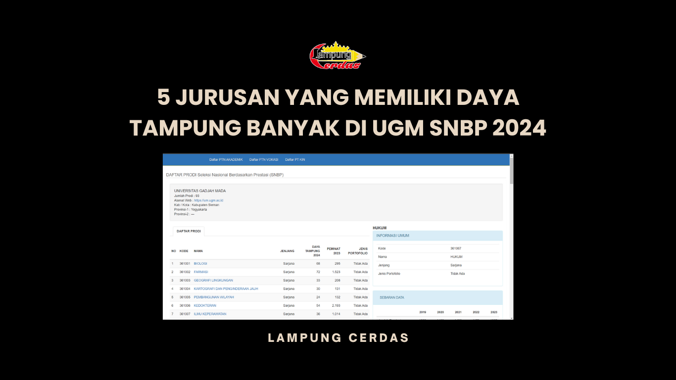 5 Jurusan yang memiliki daya tampung banyak di UGM SNBP 2024