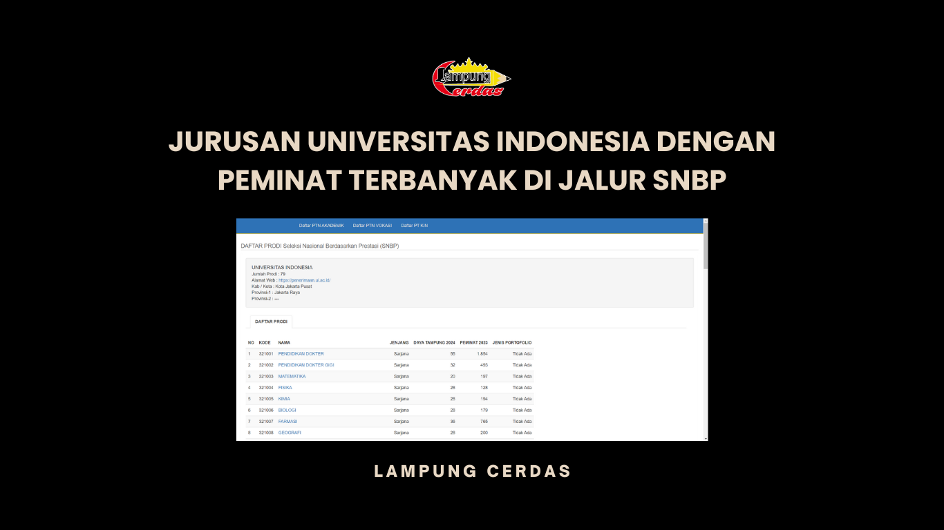 Jurusan Universitas Indonesia dengan Peminat Terbanyak di Jalur SNBP ...