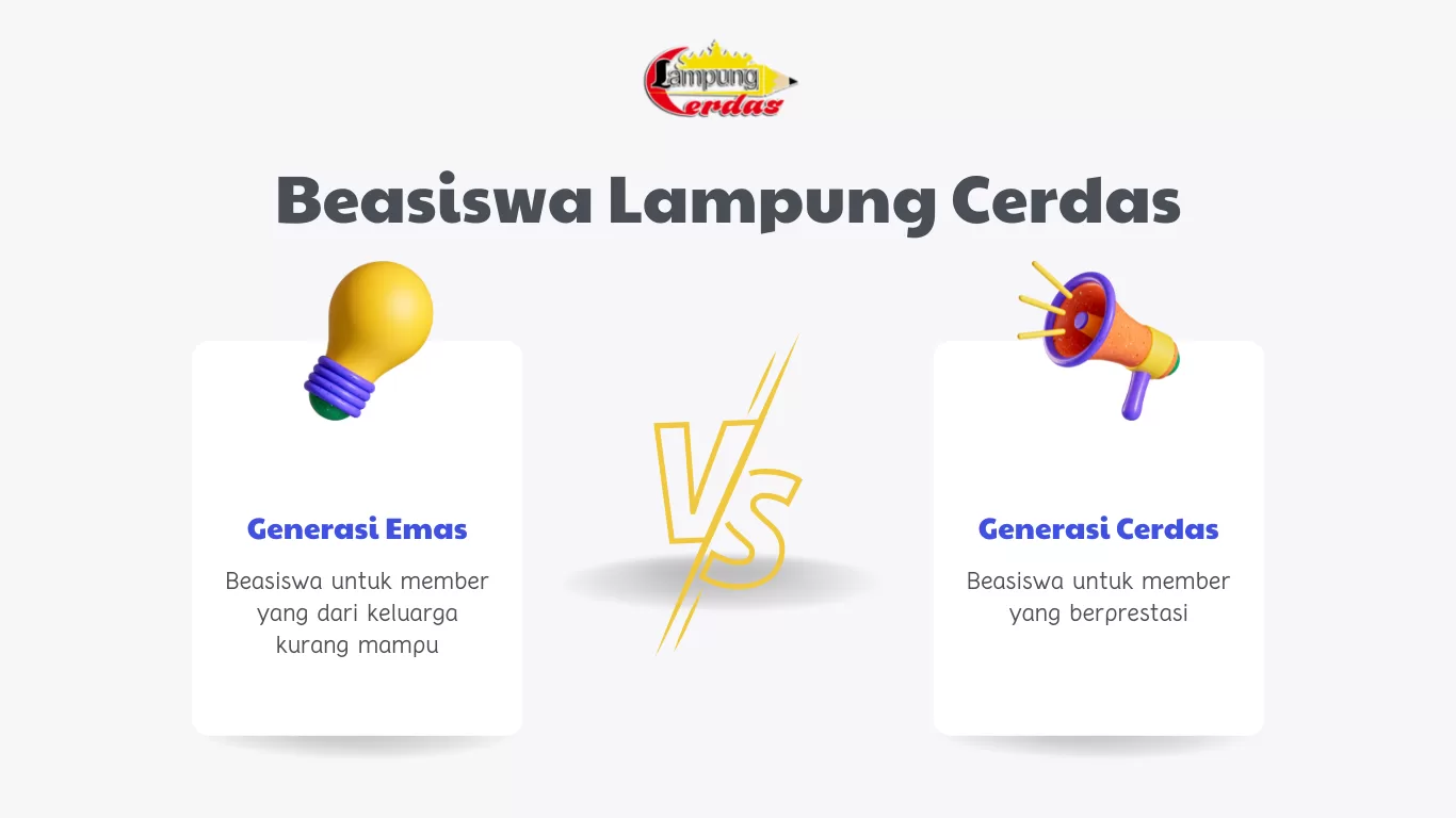 Beasiswa Lampung Cerdas 2025